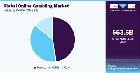 online casino industry
